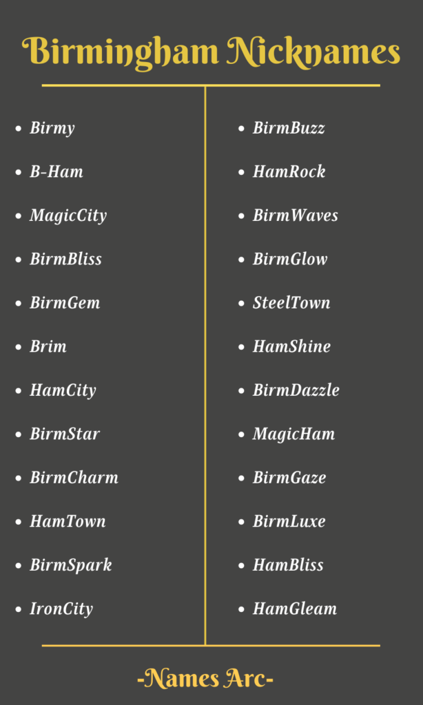 Birmingham Names