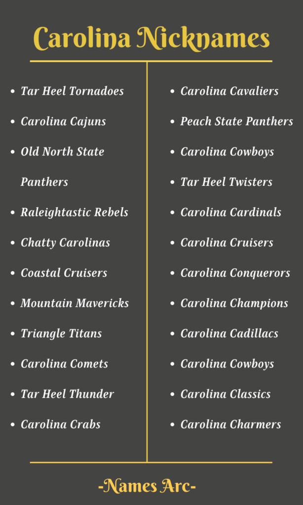 Carolina Names