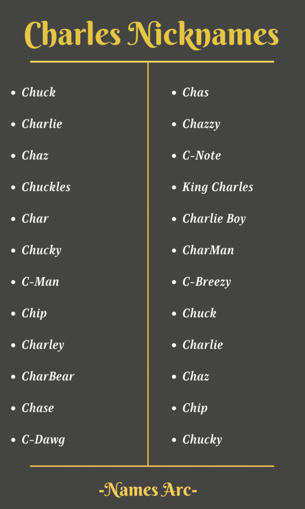 Charles Names