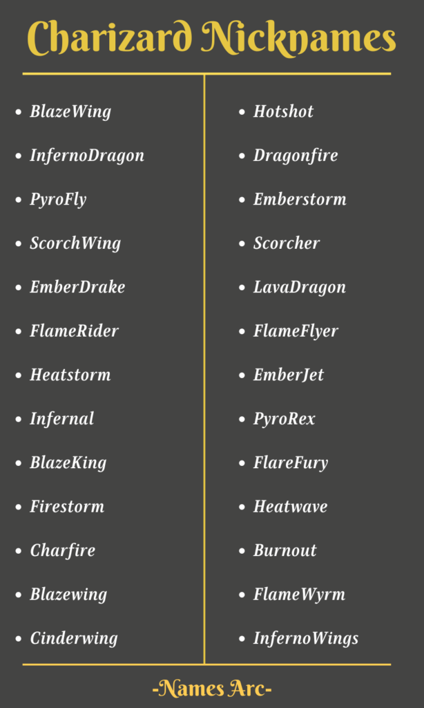 Charizard Names