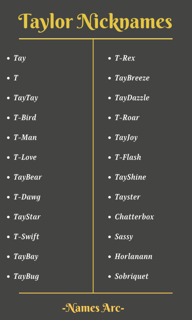 Taylor Names